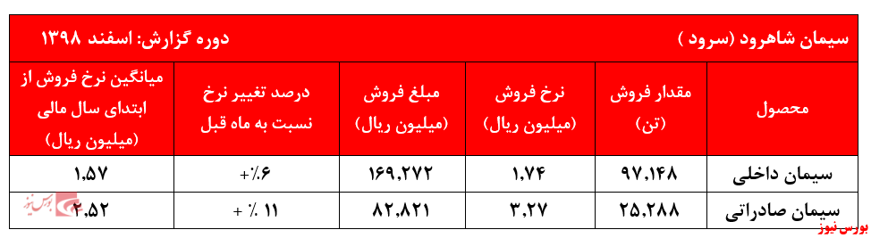 کیسه‌های 