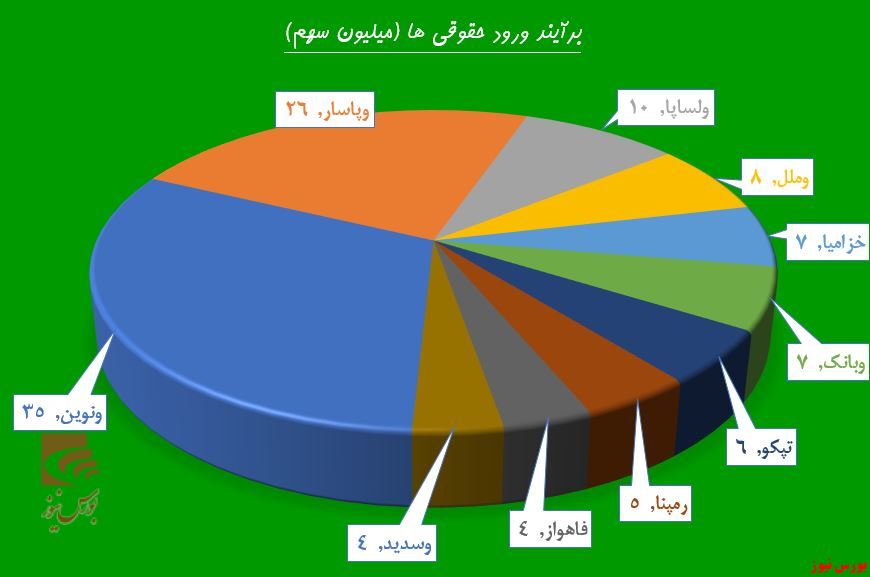 نقدینگی حقوقی‌ها پشت باجه بانک‌ها