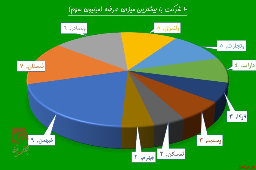 نقدینگی حقوقی‌ها پشت باجه بانک‌ها