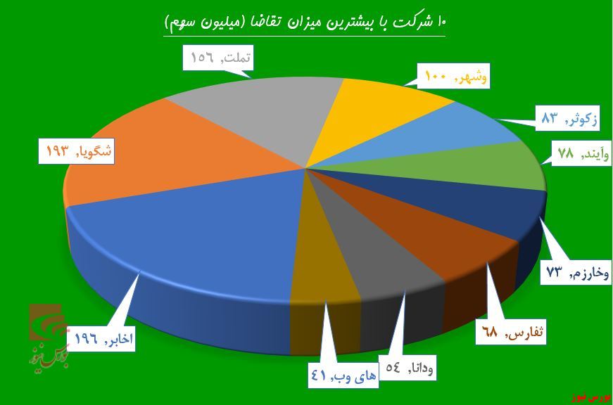 نقدینگی حقوقی‌ها پشت باجه بانک‌ها