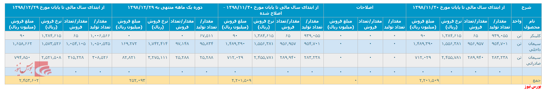 درآمد 