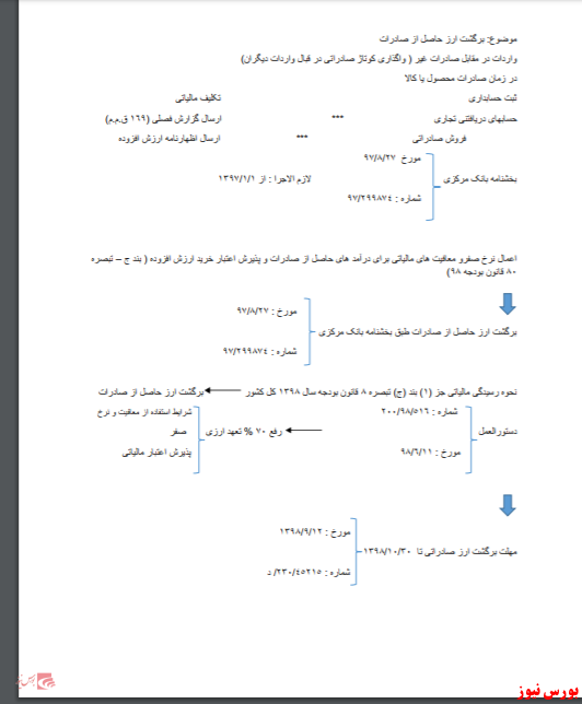 بخشنامه‌ها و نحوه رسیدگی مالیاتی به ارز حاصل از صادرات