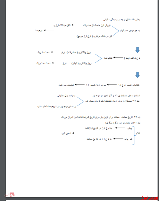 بخشنامه‌ها و نحوه رسیدگی مالیاتی به ارز حاصل از صادرات