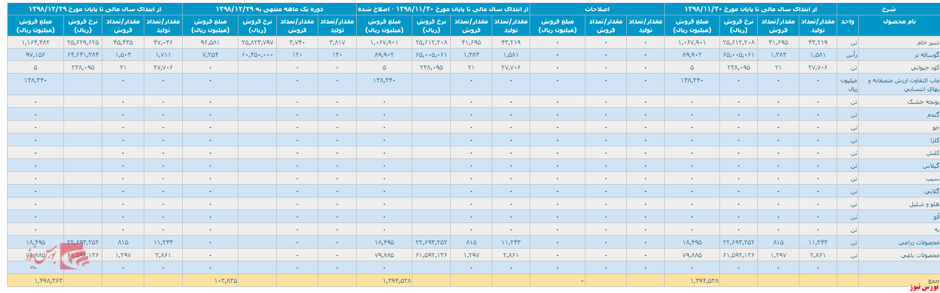 افت فروش افت فروش