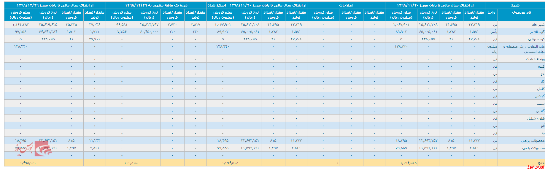 افت فروش 