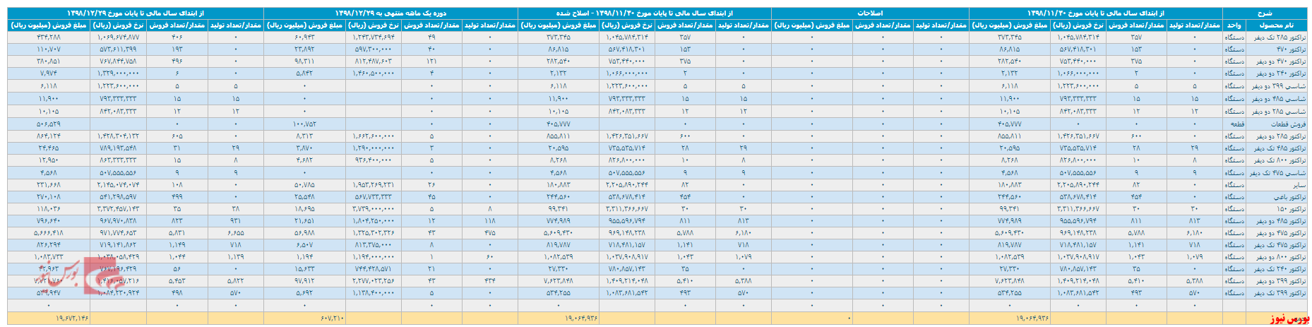 عملکرد خوب 