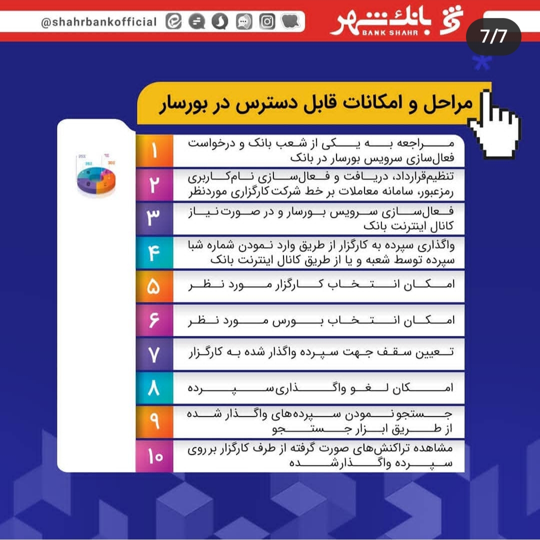 با بورسار، بورس در یک قدمی شماست