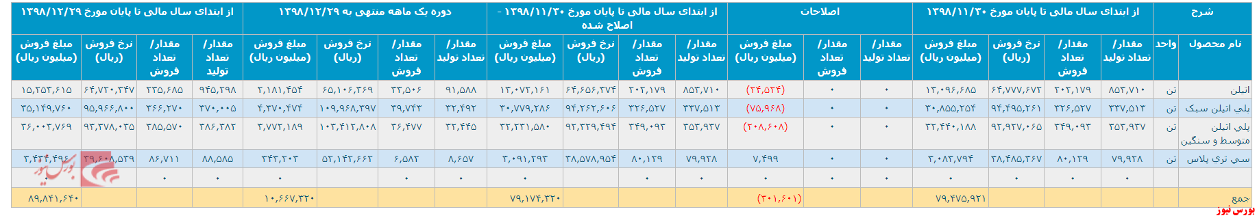 این هم از گزارش 