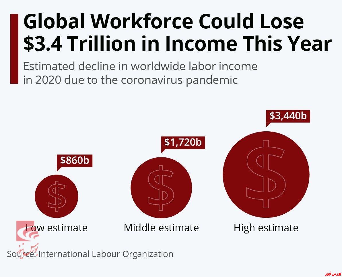 افزایش نرخ بیکاری با شیوع کرونا