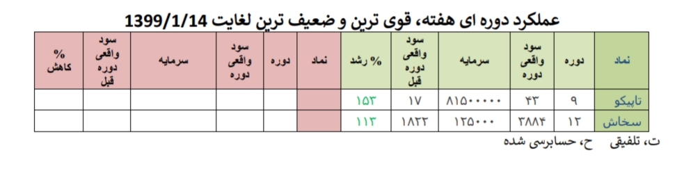اخبار ضد و نقیض بازار نفت، مهمترین رویداد اثرگذار هفته اخبار ضد و نقیض بازار نفت، مهمترین رویداد اثرگذار هفته