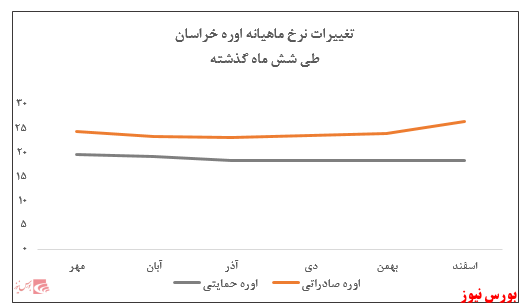 فروش سالیانه شرکت به ۱۴ هزار میلیارد ریال رسید