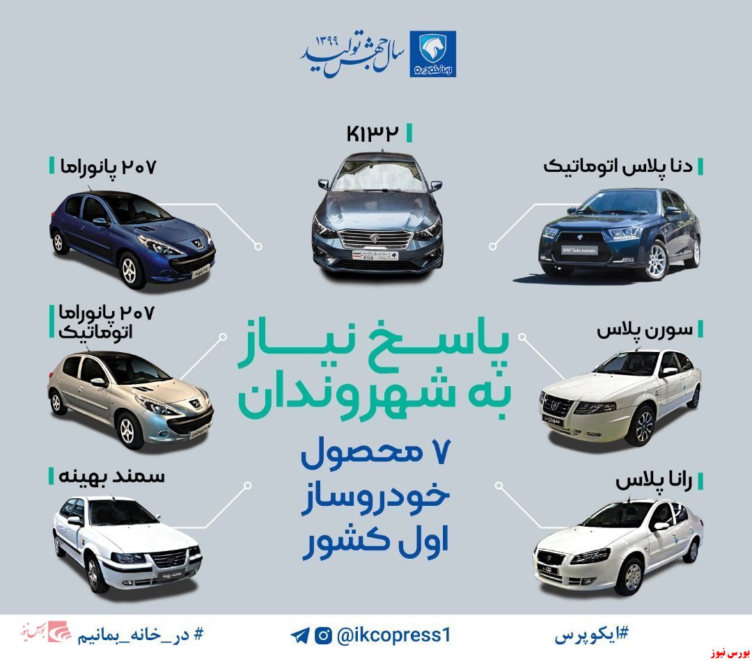 ایران خودرو درسال جهش تولید هفت محصول جدید به بازار عرضه می کند.