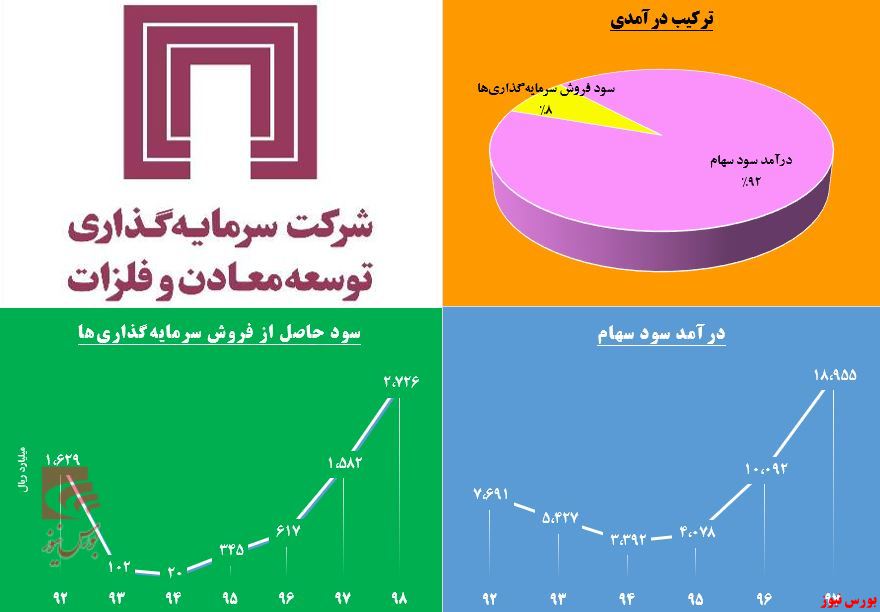 در پرتفوی «ومعادن» چه خبر است؟