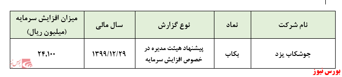 پیشنهاد افزایش سرمایه ۱۰۰ درصدی پیشنهاد افزایش سرمایه ۱۰۰ درصدی
