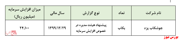 پیشنهاد افزایش سرمایه ۱۰۰ درصدی 