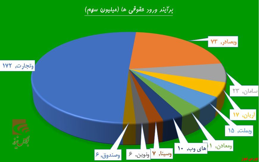 سف تقاضا به 