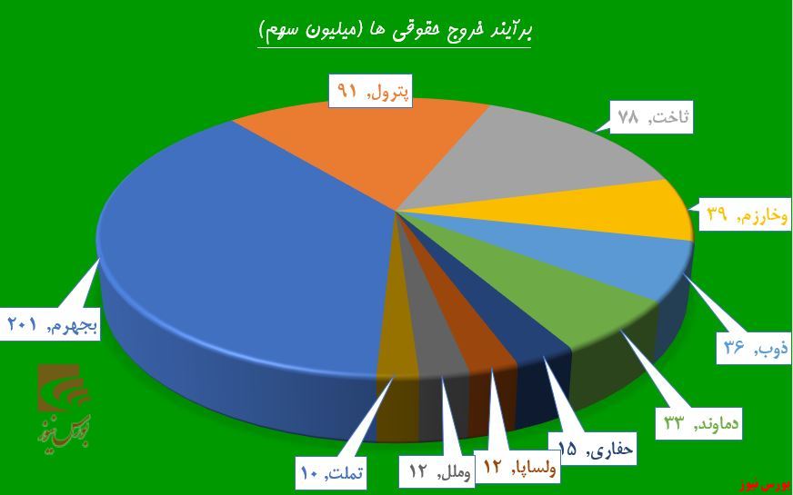 سف تقاضا به 