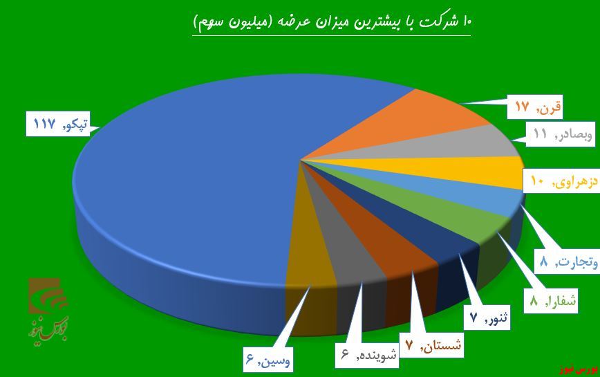 سف تقاضا به 