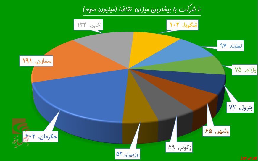 سف تقاضا به 