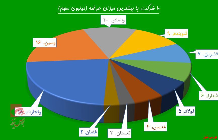 گذر سهامداران به کوی «سمازن» افتاد