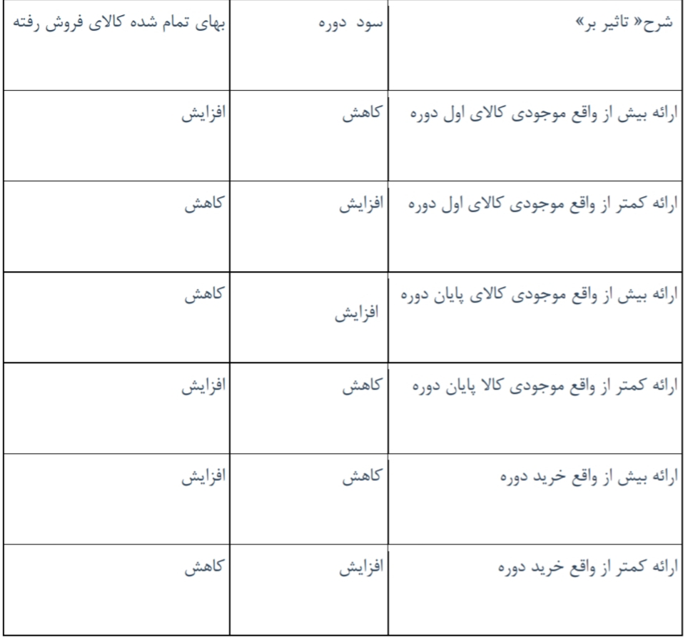 کرونا و دغدغه های حسابداری