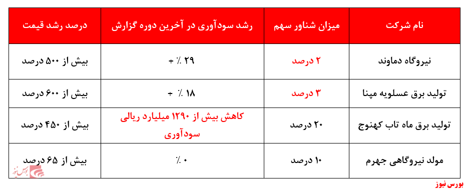 باغبانی که باغچه خود را بیل نمی‌زند