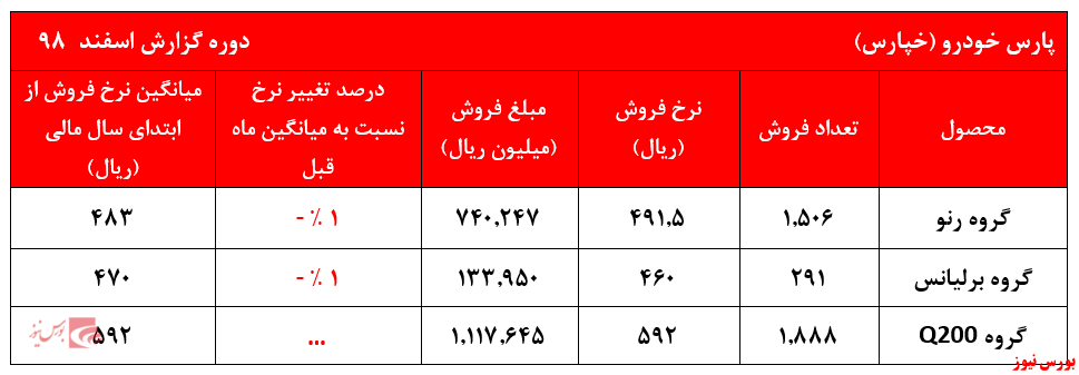 فروش 