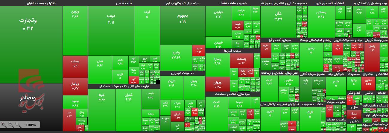 تکرار تقاضا در «پترول»