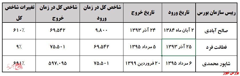 آن مرد در باران آمد