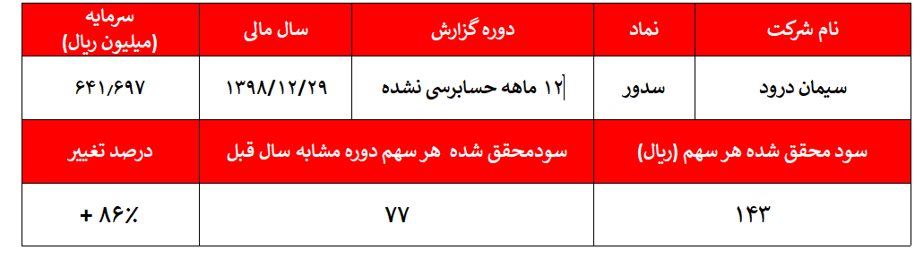 فروش ضایعات، اسقاط و حباب‌هایی سیمانی در قیمت سهام 