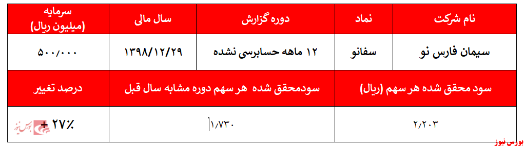 افزایش سودآوری 