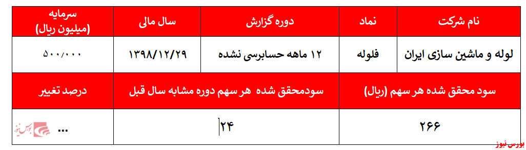 حباب‌هایی که بیش از پیش آشکار می‌شوند