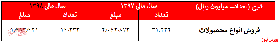 حباب‌هایی که بیش از پیش آشکار می‌شوند