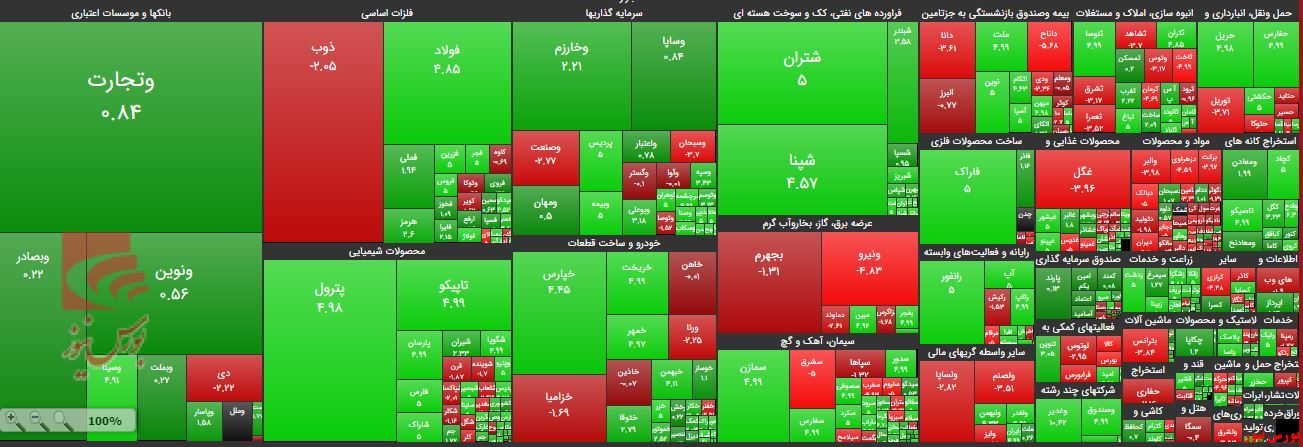 چوب فروش حقوقی‌ها بر سر پالایشی‌ها