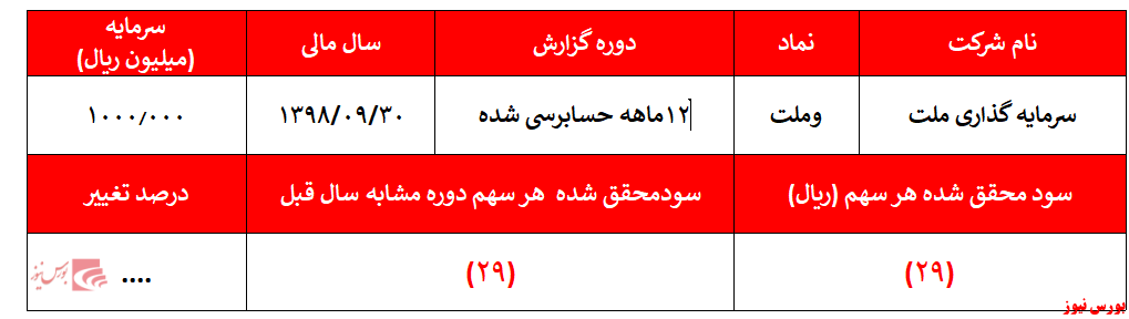 شرکتی با ۴ پرسنل و ارزشی بیش از ۴۴۷ میلیارد تومان