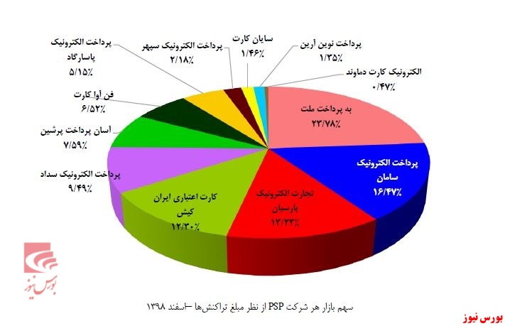 «آپ» قافیه شعر «پرداخت» شد