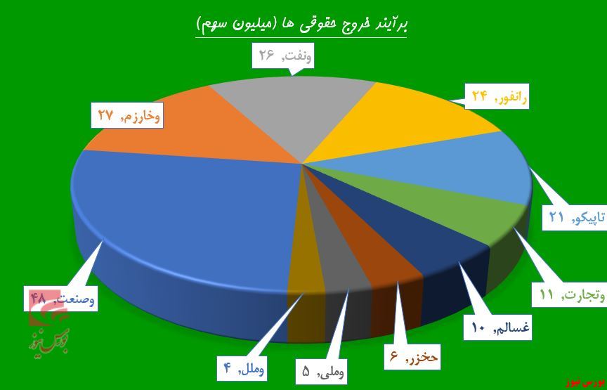 چاه «ونفت» از حقوقی‌ها خالی شد