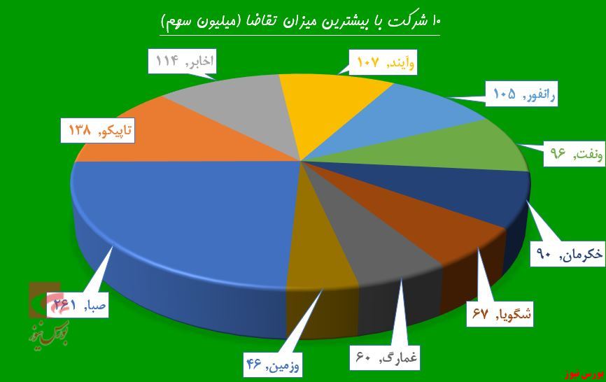 چاه «ونفت» از حقوقی‌ها خالی شد