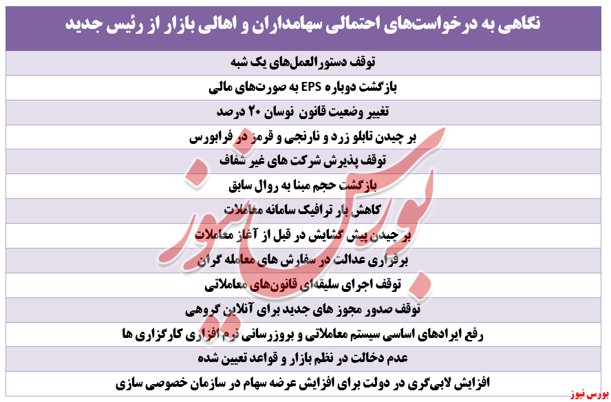 اصلی ترین نیازهای 