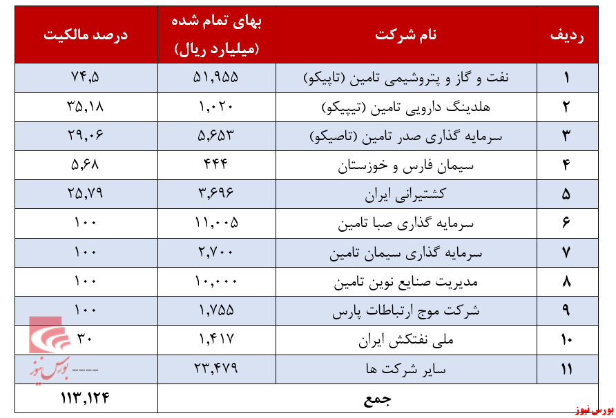 سهامداران در انتظار سودسازی چشمه 