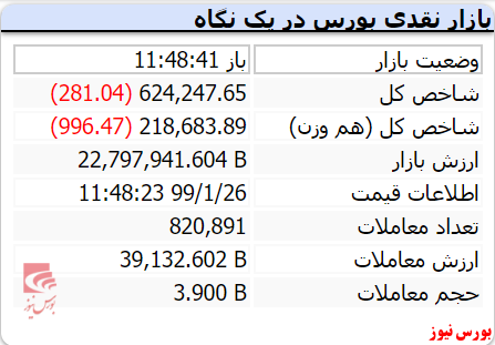 تابلو در حال بازپس‌گیری در حال برگشت و مثبت شدن هست