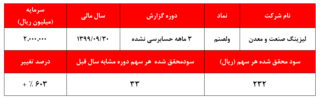 عملکردی نه چندان دلچسب از 