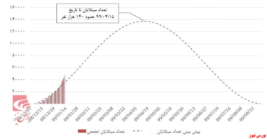 فرستی که کرونا به ایران داد