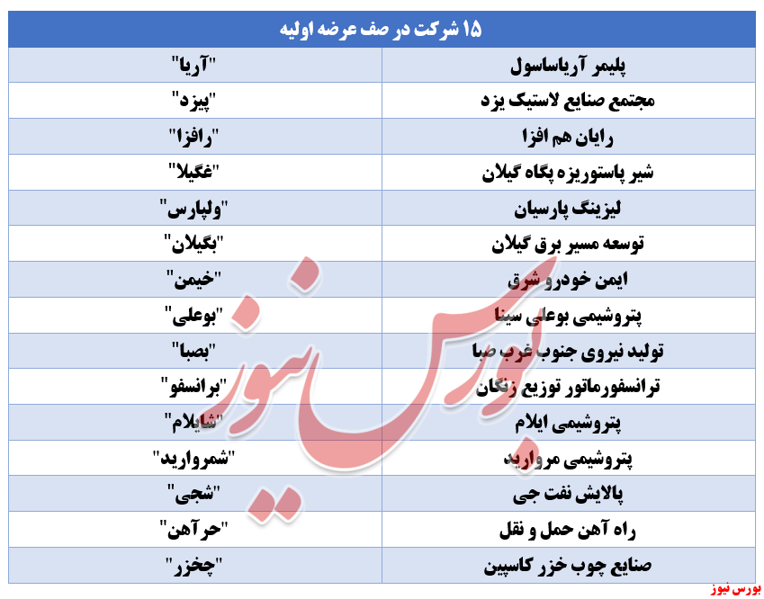 از عرضه های اولیه امسال چه خبر؟