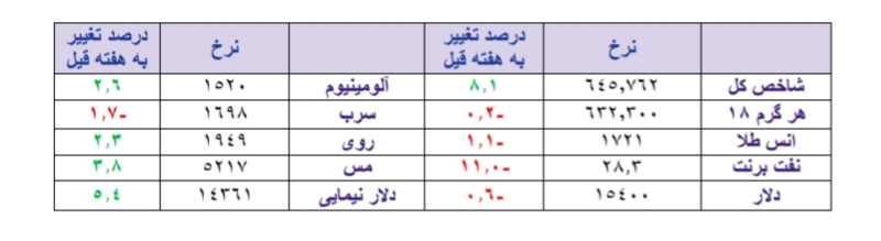 قد کشیدن شاخص بورس و یک کندل بلند قد کشیدن شاخص بورس و یک کندل بلند