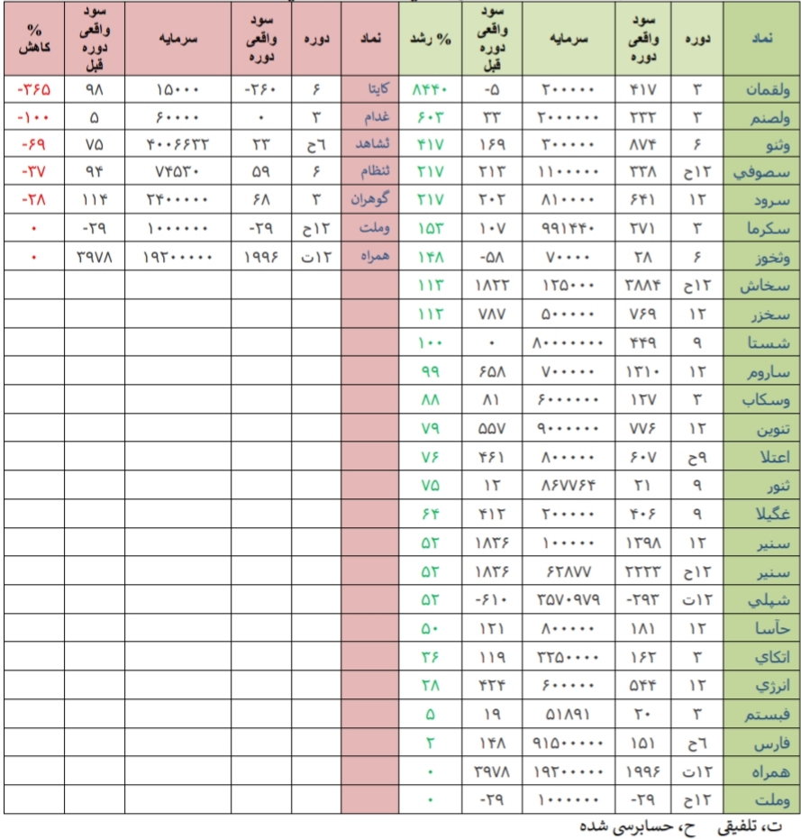 قد کشیدن شاخص بورس و یک کندل بلند