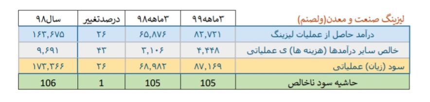 قد کشیدن شاخص بورس و یک کندل بلند