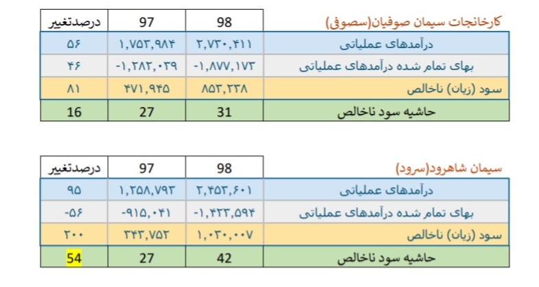 قد کشیدن شاخص بورس و یک کندل بلند