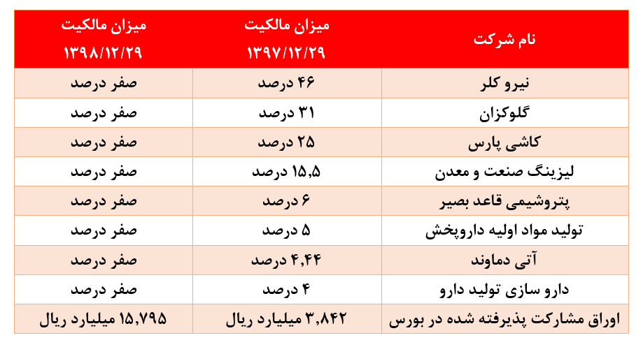 چرا این روز‌ها 