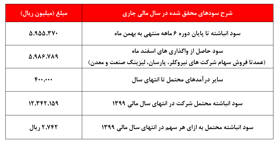 چرا این روز‌ها 